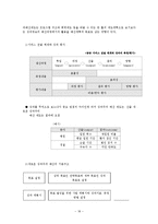 [재무행정] 예산제도, 예산개혁-18