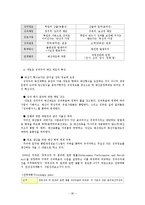 [재무행정] 예산제도, 예산개혁-20