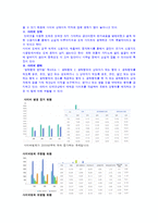 [사이버윤리] 사이버범죄-7