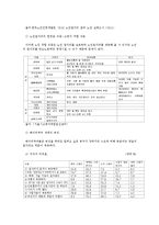 [노인복지] 우리나라 노인 일자리의 문제점 분석, 해결방안-8