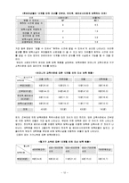 아동보육에 대해-14