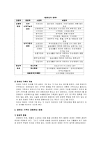 [가족복지론] 장애인가족-2