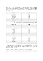 [가족복지론] 장애인가족-4