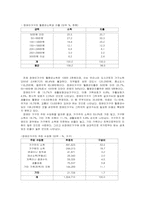 [가족복지론] 장애인가족-7