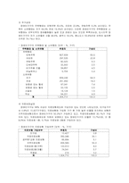 [가족복지론] 장애인가족-8