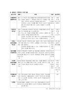 [가족복지론] 장애인가족-10