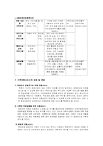 [가족복지론] 장애인가족-11