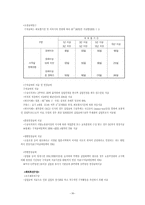 [고용보험] 한국고용보험제도분석 및 발전 방향-10