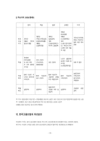 [고용보험] 한국고용보험제도분석 및 발전 방향-12