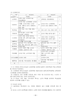 [노인복지] 노인교실-5