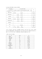 [노인복지] 노인교실-7