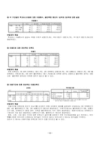 [사회복지조사론] 대학교 버스이용 만족도 조사-6