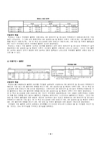 [사회복지조사론] 대학교 버스이용 만족도 조사-8