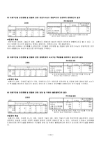 [사회복지조사론] 대학교 버스이용 만족도 조사-11