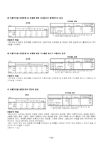 [사회복지조사론] 대학교 버스이용 만족도 조사-12