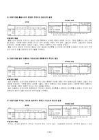 [사회복지조사론] 대학교 버스이용 만족도 조사-13