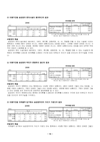 [사회복지조사론] 대학교 버스이용 만족도 조사-15