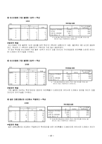 [사회복지조사론] 대학교 버스이용 만족도 조사-17