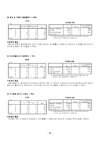 [사회복지조사론] 대학교 버스이용 만족도 조사-20