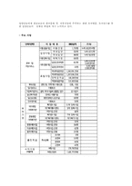[아동복지] 아동복지와 아동복지사업-17