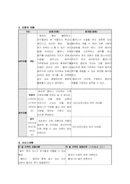 [아동복지론] 장애아동사례 관리 & 개입-3