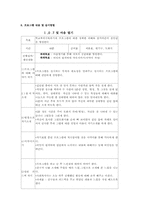 [청소년복지론] 학교폭력프로그램-3