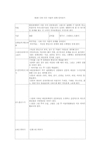 [청소년복지론] 학교폭력프로그램-9