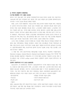 산업복지발달사-3
