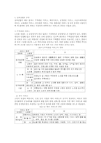 [사회문제] 노인문제와 실버산업-7