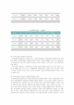 [사회문제] 신종범죄 ‘사이버범죄’-5