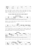 [사회복지조사방법론] 학생식당 이용과 만족도에 관한 조사-10