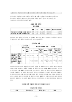 [사회복지조사방법론] 학생식당 이용과 만족도에 관한 조사-11