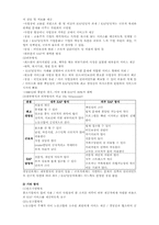 [산업복지론] 근로자원조프로그램 EAP-6