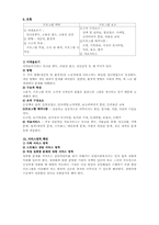 [산업복지론] 근로자원조프로그램 EAP-9