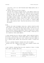 산업복지의 분류 및 체계-5