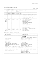 아동복지발달사-10