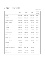 재무비율분석- 주성엔지니어링-4