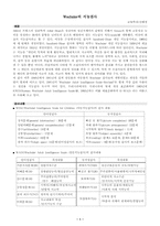 [인문사회]웩슬러의 지능검사-1
