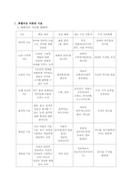 [인문사회]다중지능 요약-1