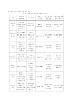 [인문사회]다중지능 요약-4