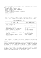 [인문사회]다중지능 요약-5