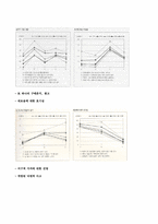 [자동차분석] Y세대가 선호하는 준중형 자동차비교분석-2