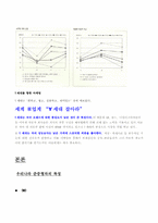 [자동차분석] Y세대가 선호하는 준중형 자동차비교분석-3