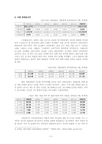 [기독교윤리학] 이혼에 대해서 -반대-3