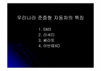 [자동차분석] Y세대가 선호하는 준중형 자동차비교분석-7