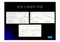 [자동차분석] Y세대가 선호하는 준중형 자동차비교분석-18