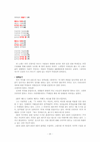 [현대시강독] 김광석 노래속의 사랑, 이별, 풍자 분석-20