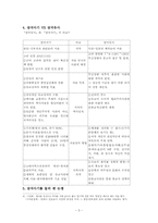 삼국사기를 둘러 싼 논쟁-5