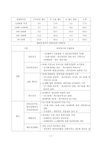 임금피크제의 현황과 활성화방안-6