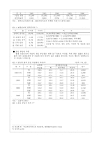 국민건강보험 레포트-11